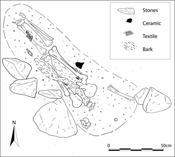 Figure 6. Individual No. 23 and surrounding stones