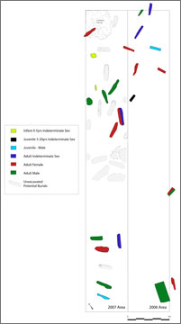 Figure 31. Spatial patterning of in situ burials excavated during 2006 and 2007, according to age and sex
